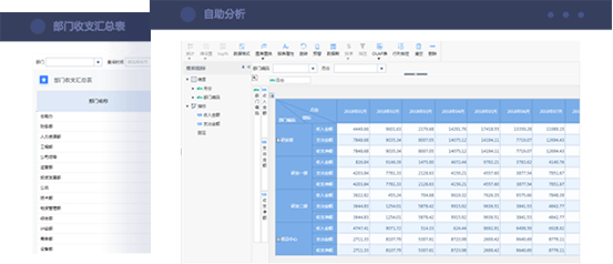 企业财务分析解决方案 管理报表，自由拖拽